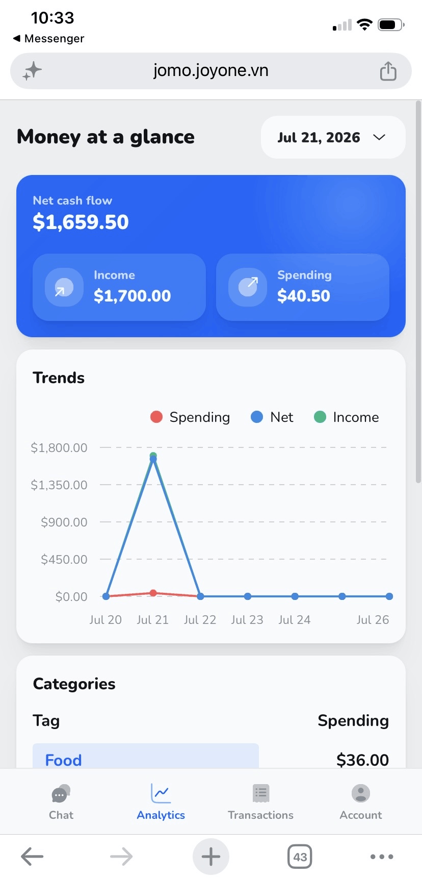 Analytics overview screen